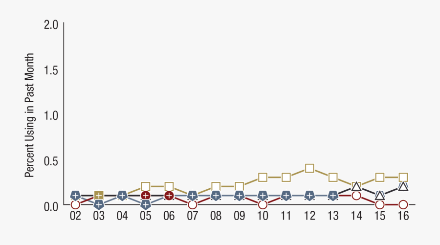 Figure, Transparent Clipart