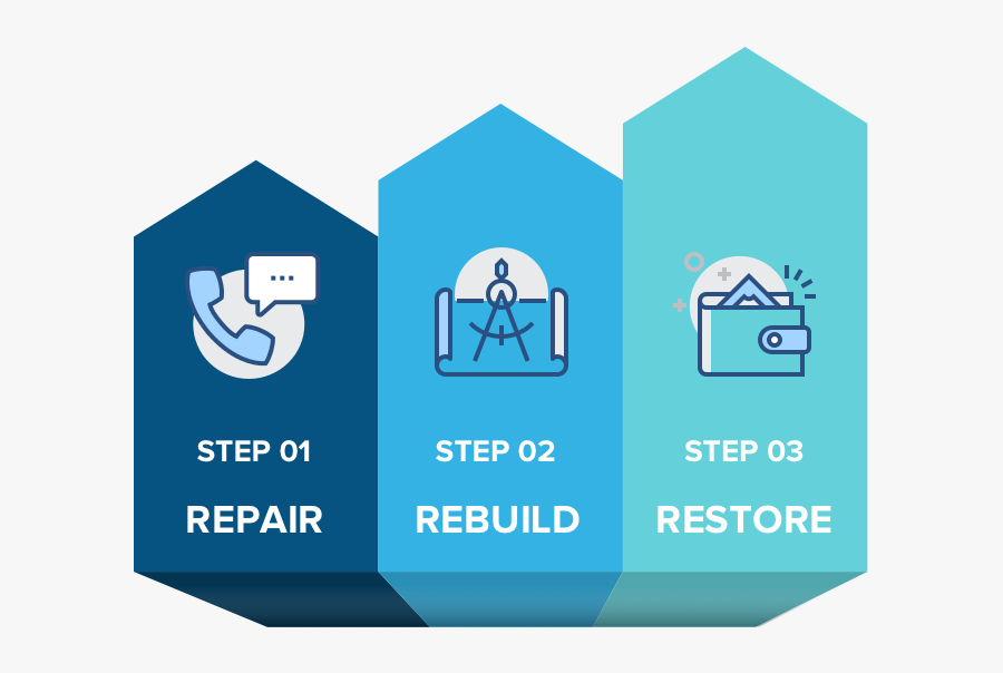 Clip Art Services Options To Fix - Credit, Transparent Clipart