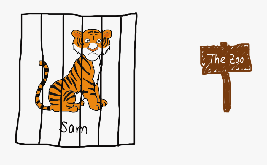 Tiger In A Cage Drawing Easy, Transparent Clipart
