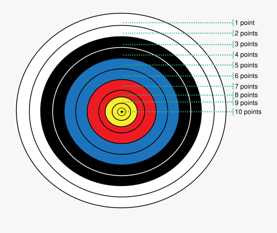 Clipart Free Download Shooting Blanco De Tiro - Archery Target With Points, Transparent Clipart