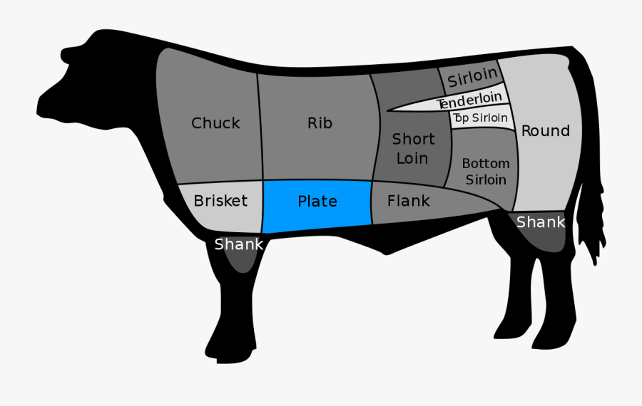 Jpg Black And White Library Hanger Steak Wikipedia - Beef Flank, Transparent Clipart