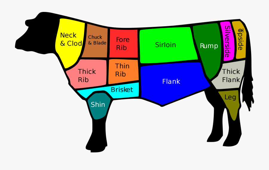 Sirloin Steak - Uk Vs Us Beef Cuts, Transparent Clipart