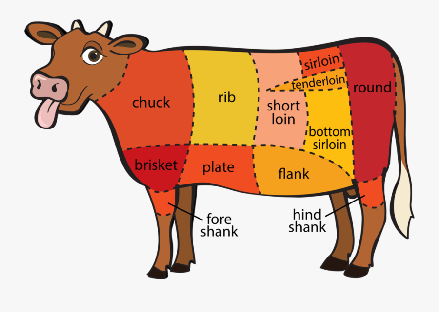 Transparent Meat Clipart Png - Beef Meat Cows, Transparent Clipart