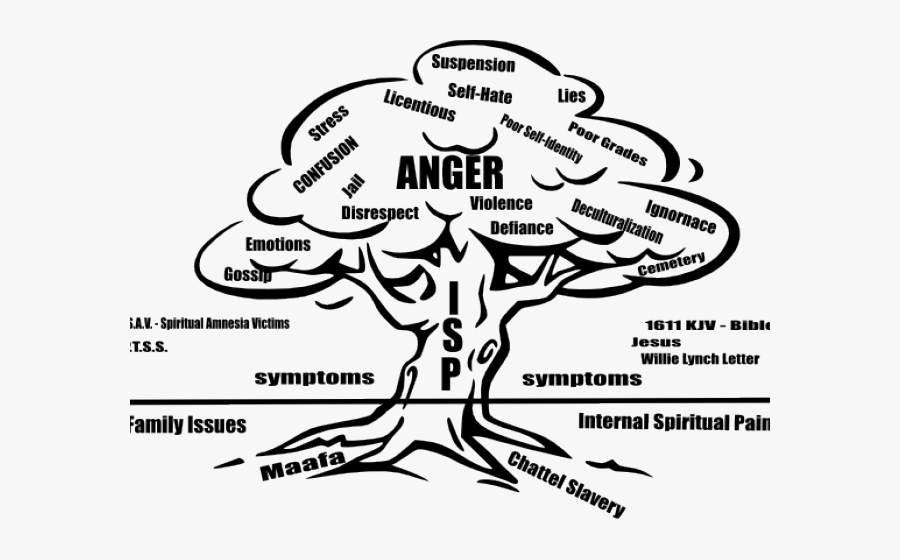 Negro Spirituals Cliparts - Tree Black And White, Transparent Clipart