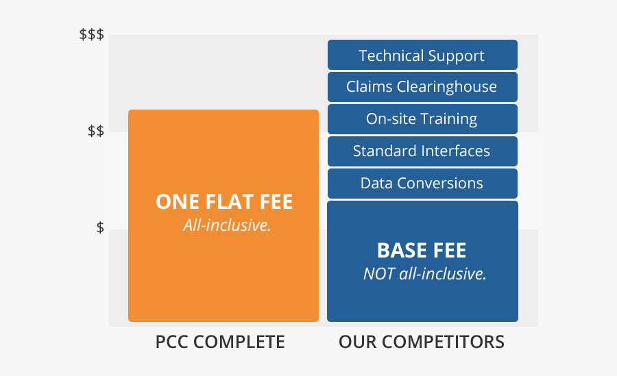 Pricing Model Mobile - Application Support Pricing Models, Transparent Clipart