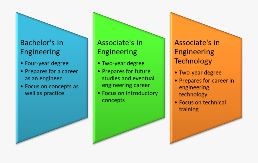 Romanizacion Y La Helenizacion, Transparent Clipart
