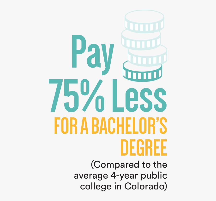 Pay 75 Percent Less For A Bachelor"s Degree Compared - Panther, Transparent Clipart