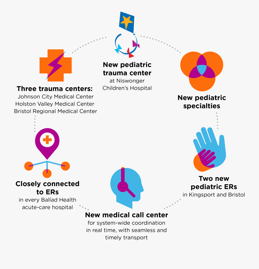 Ballad Health Trauma System Elements - Pediatric Trauma, Transparent Clipart
