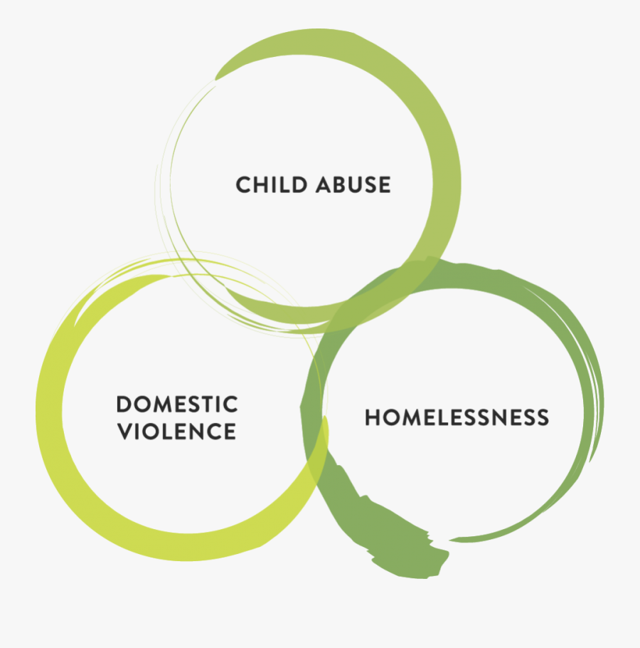 Family Tree Colorado Child Care, Domestic Violence - Circle, Transparent Clipart