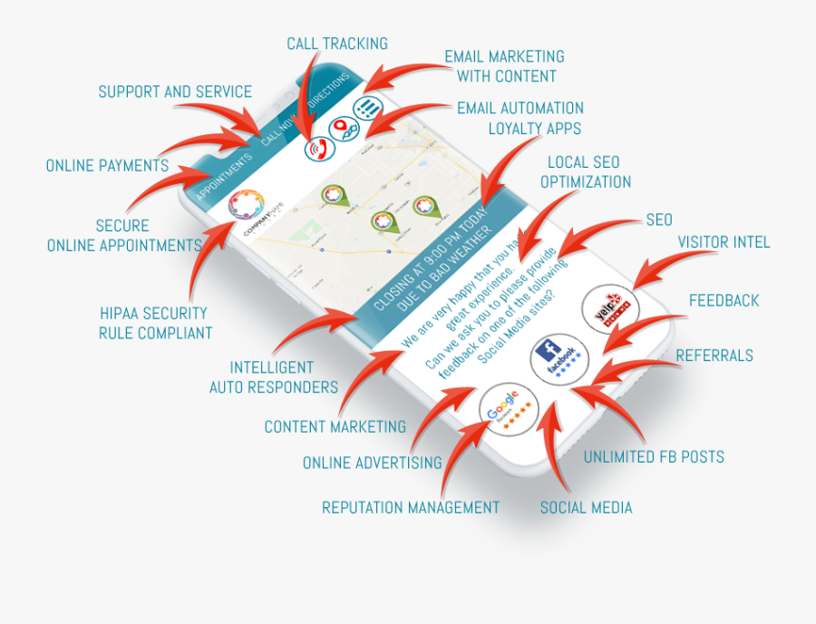 Mobile Marketing For Pediatricians - Graphic Design, Transparent Clipart