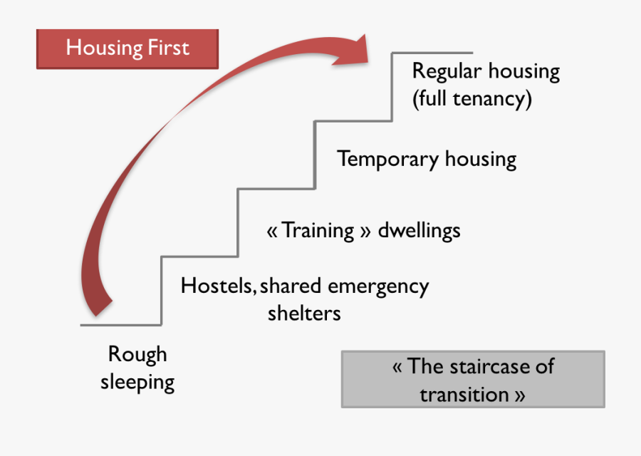 Acces Direct Au Lgt - Staircase Model Housing Homeless, Transparent Clipart