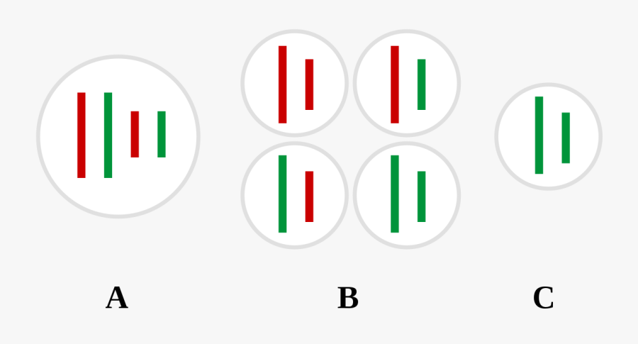 Genetics - Hereditary Science Definition, Transparent Clipart