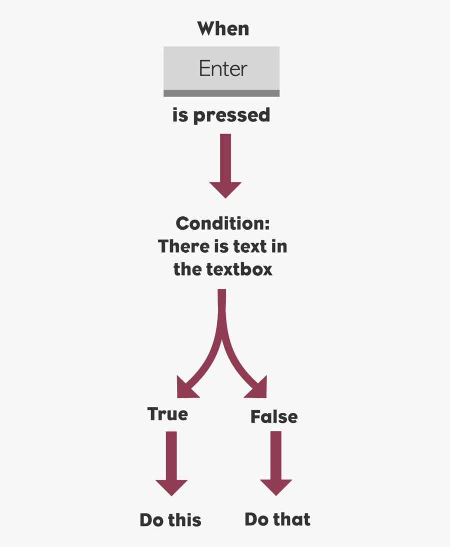 Enter-pressed3 - Poster, Transparent Clipart