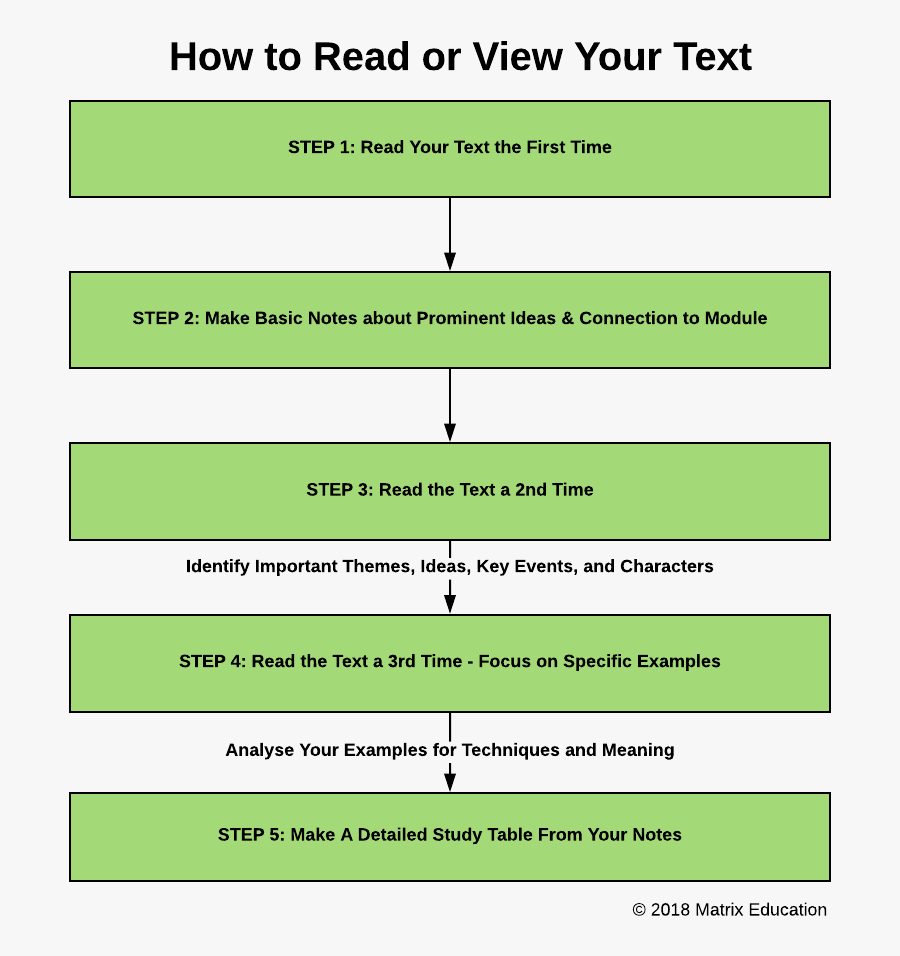 Figurative Language Clipart, Transparent Clipart