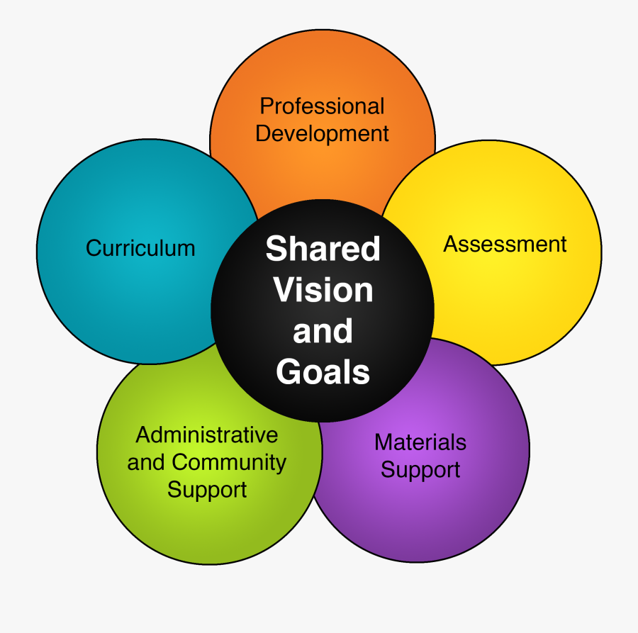 Blog] Our Professional Services Division - Professional Learning Community Models, Transparent Clipart