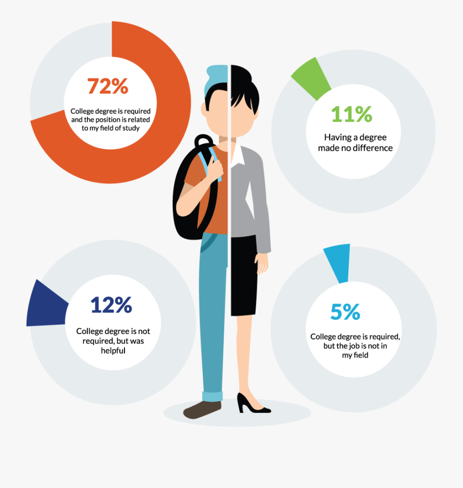 Student Panel Survey And - Cartoon, Transparent Clipart