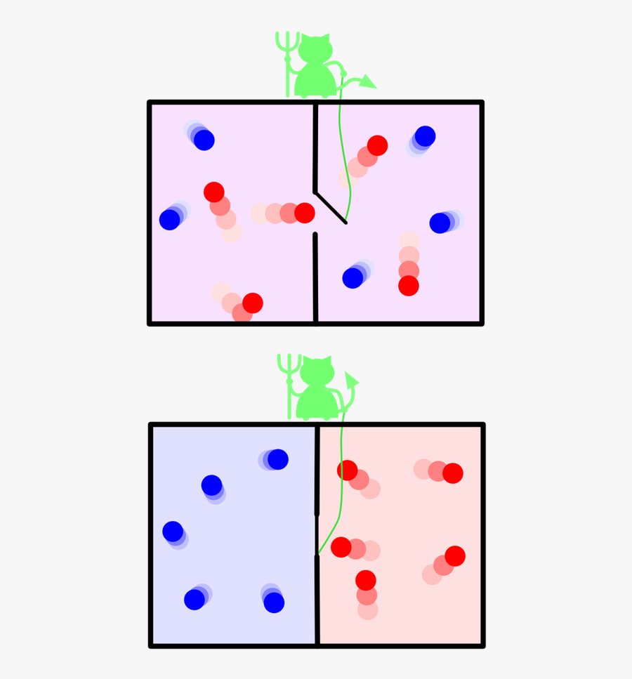 Maxwell"s Demon Opens And Closes The Door Between Two - Maxwell's Demon, Transparent Clipart