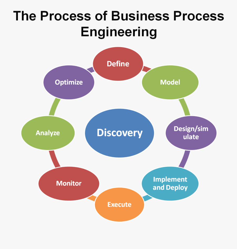 Brilliant Ideas Of Role Of Business Analyst In A Pany - Patient Centered Care Diagram, Transparent Clipart