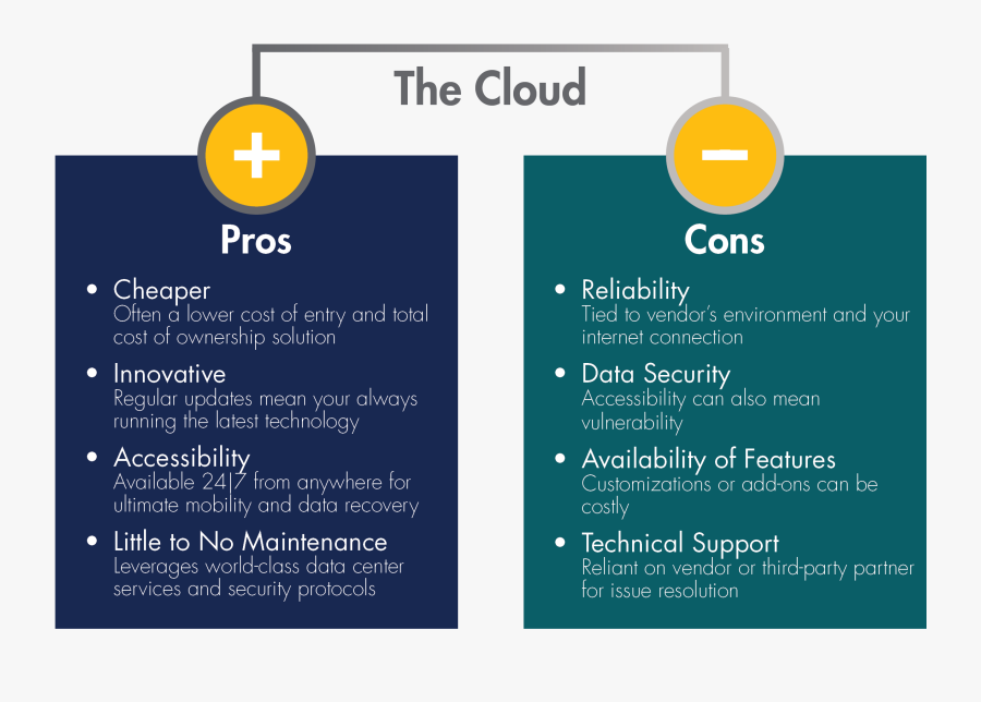 Cloud Computing And Cloud Applications Allow You To - Circle, Transparent Clipart