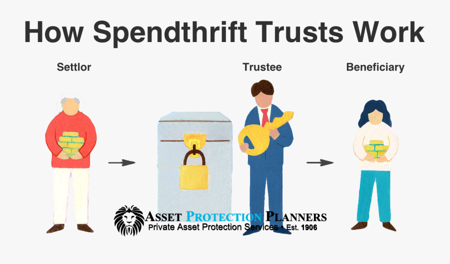 How Spendthrift Trusts Work - Gahanna East Middle School, Transparent Clipart