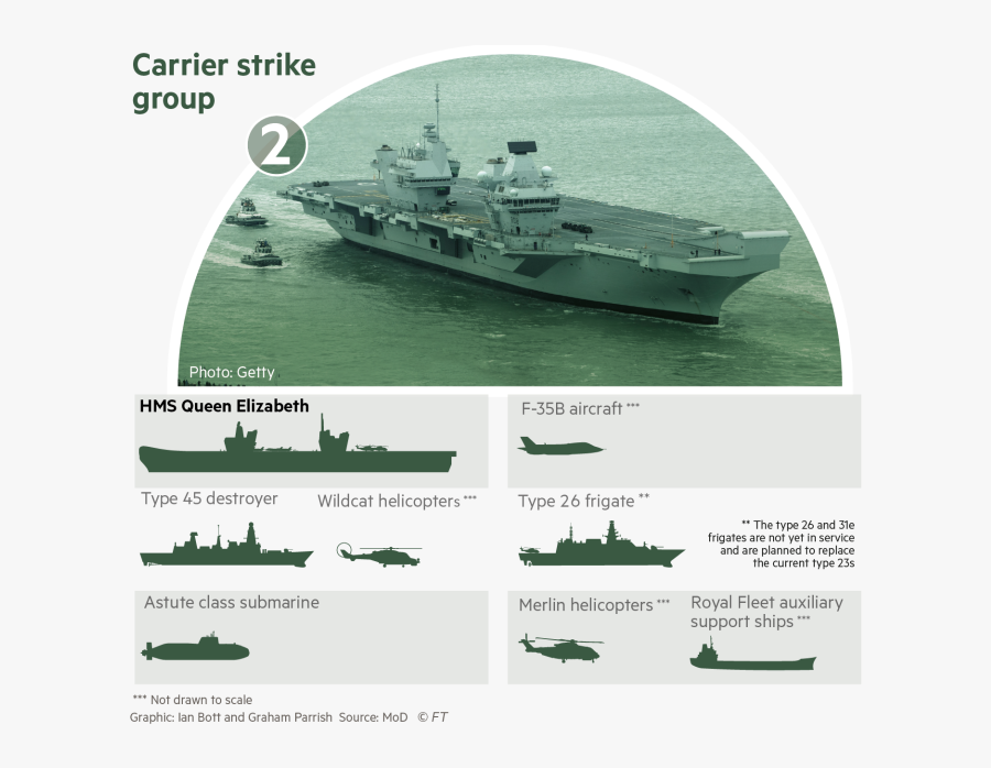 Drawn Ship Naval Ship - Royal Navy Strike Group, Transparent Clipart