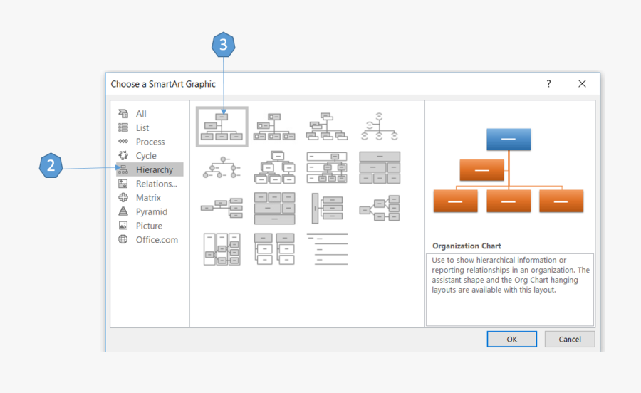 Create An Organizational Chart Using Smartart In Word Membuat Org