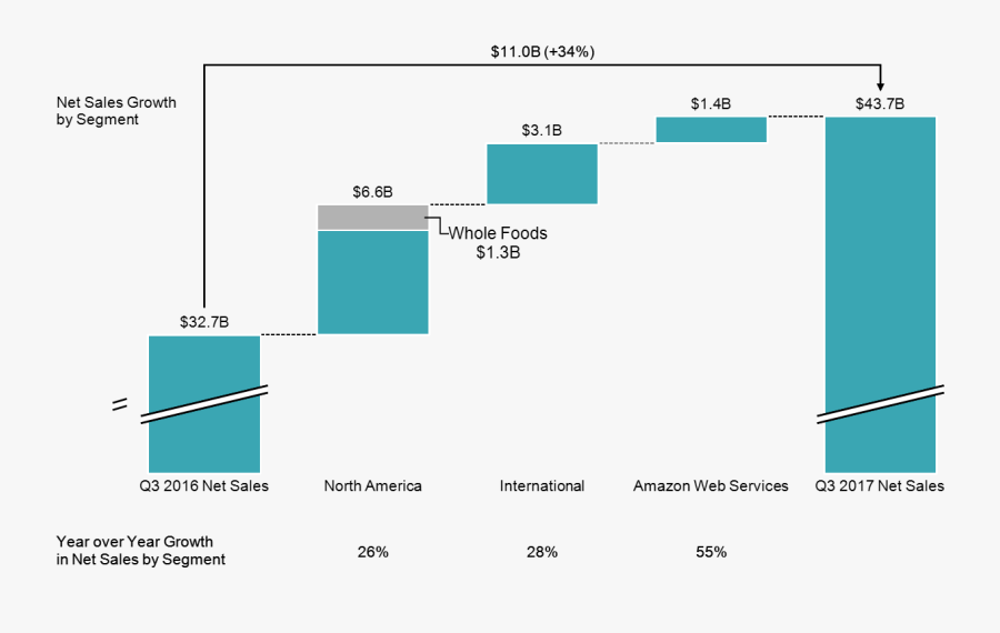 Chart, Transparent Clipart