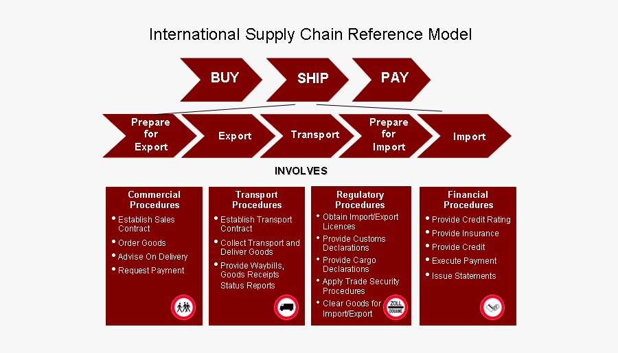 Work Scope - Scope Of Work Model, Transparent Clipart