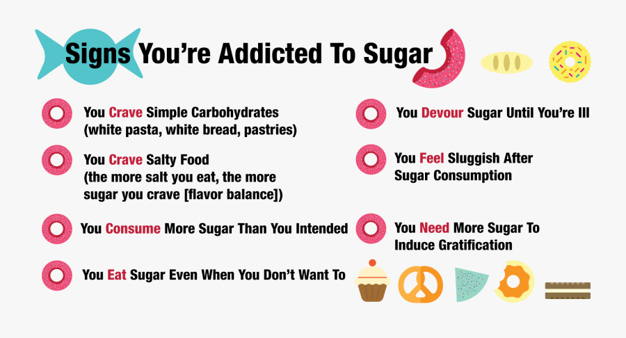 Infused With Cocaine - Read It And Weep, Transparent Clipart