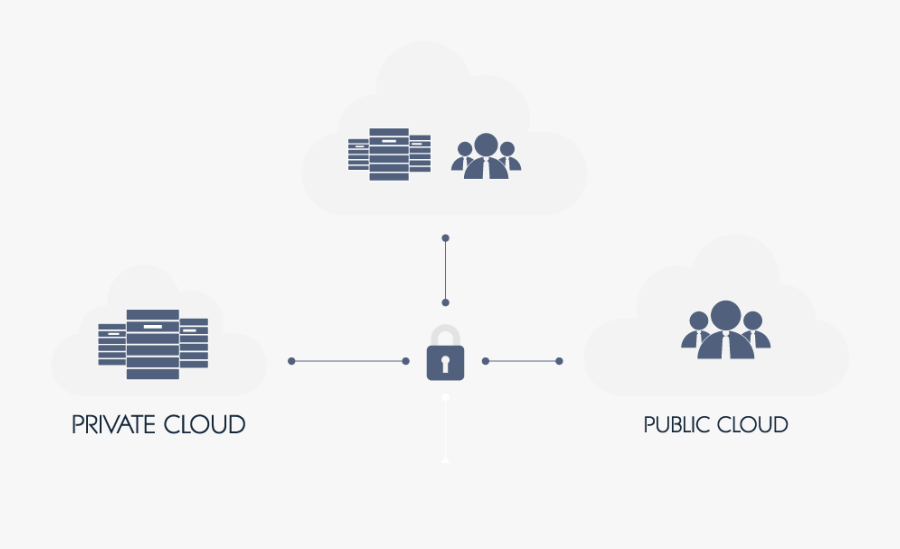 Transparent Hybrid Clipart - Private Public Hybride Cloud, Transparent Clipart