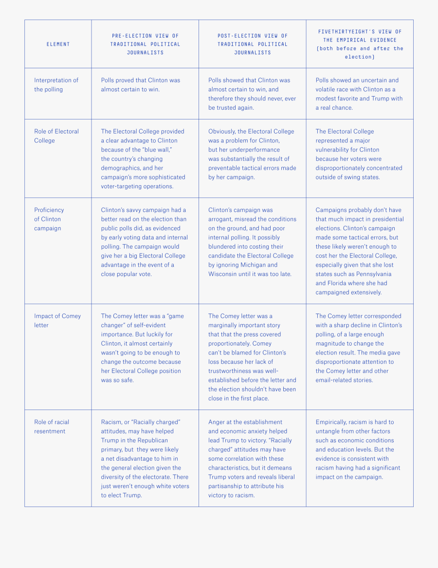 Document, Transparent Clipart