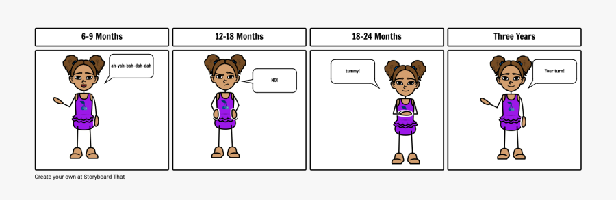 Milestone Timeline"
 Style="max Width - Sociale Vaardigheden Kinderen, Transparent Clipart