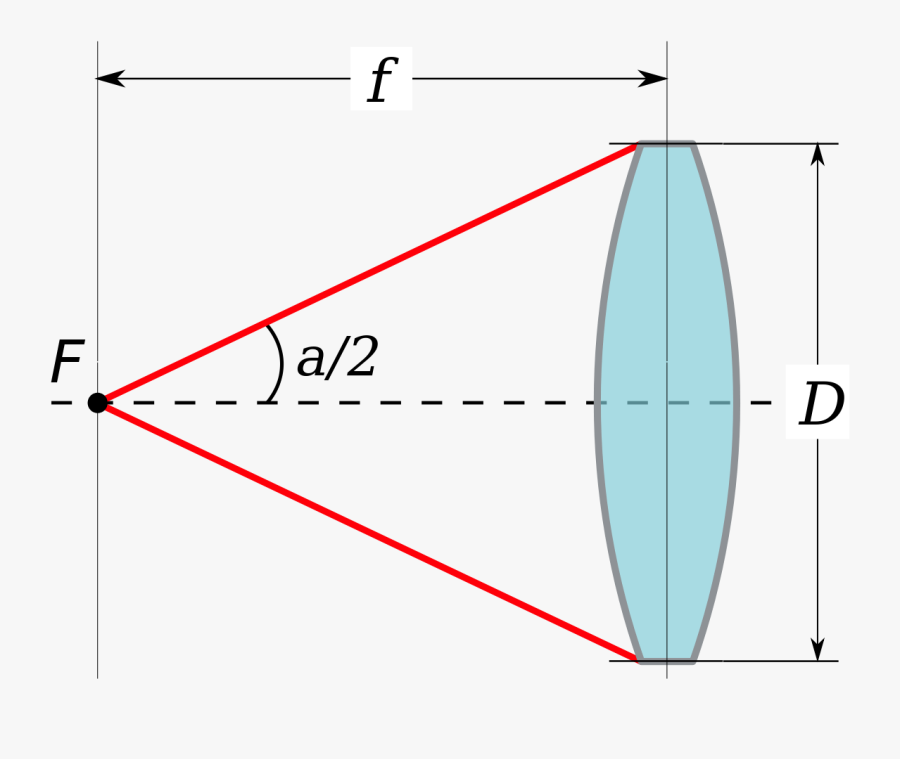 Clip Art Angular Wikipedia - Numerical Aperture, Transparent Clipart