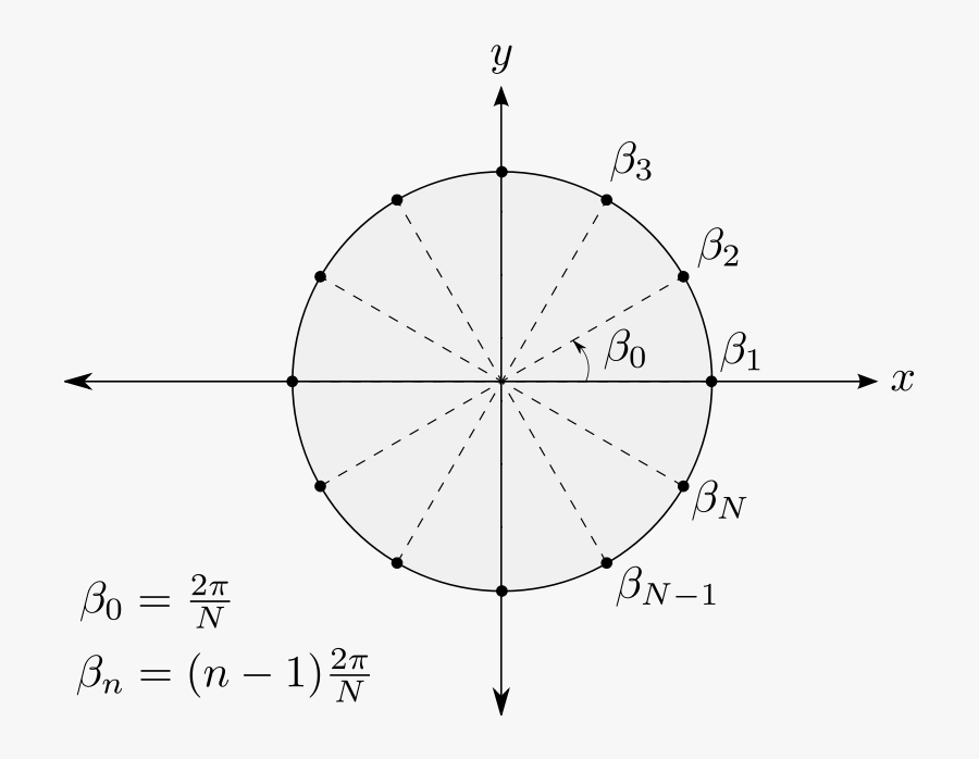 Free Even Ring - Circle, Transparent Clipart