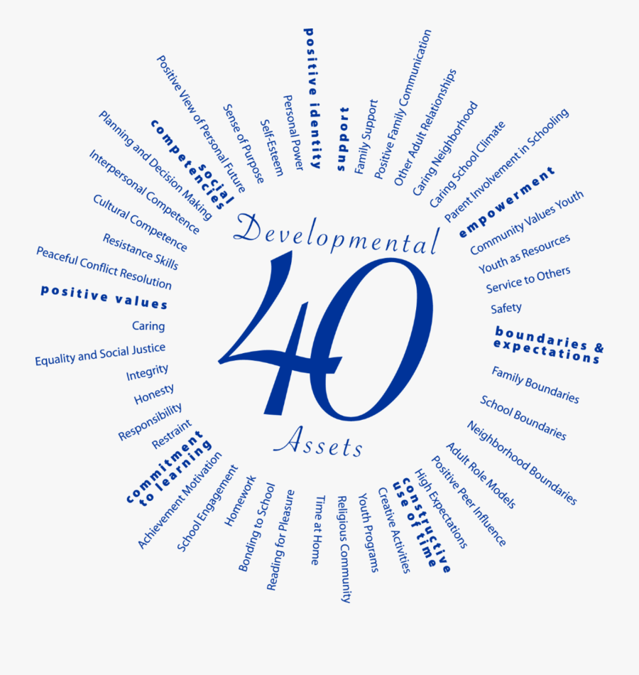 Transparent Role Model Clipart - 40 Developmental Assets Handout, Transparent Clipart