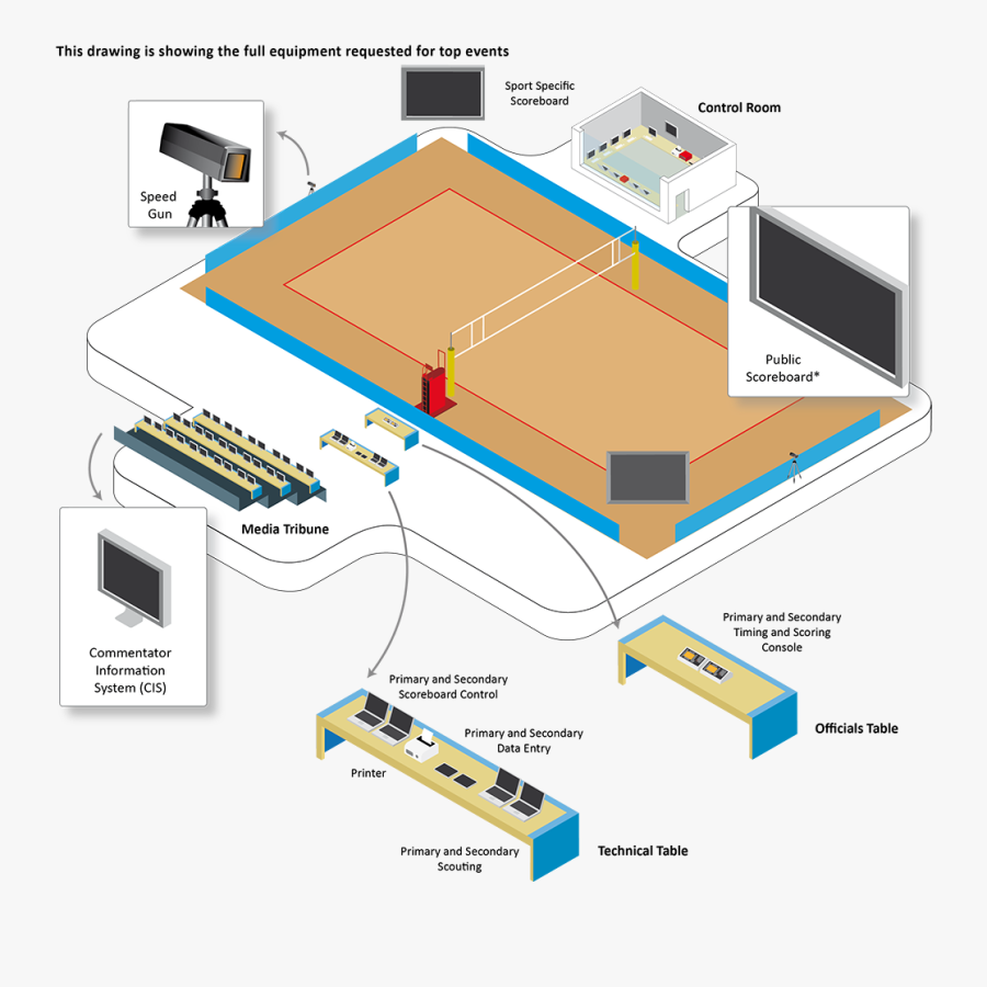 Clip Art Volley Swiss Timing Services - Beach Volleyball Court Scoreboard, Transparent Clipart