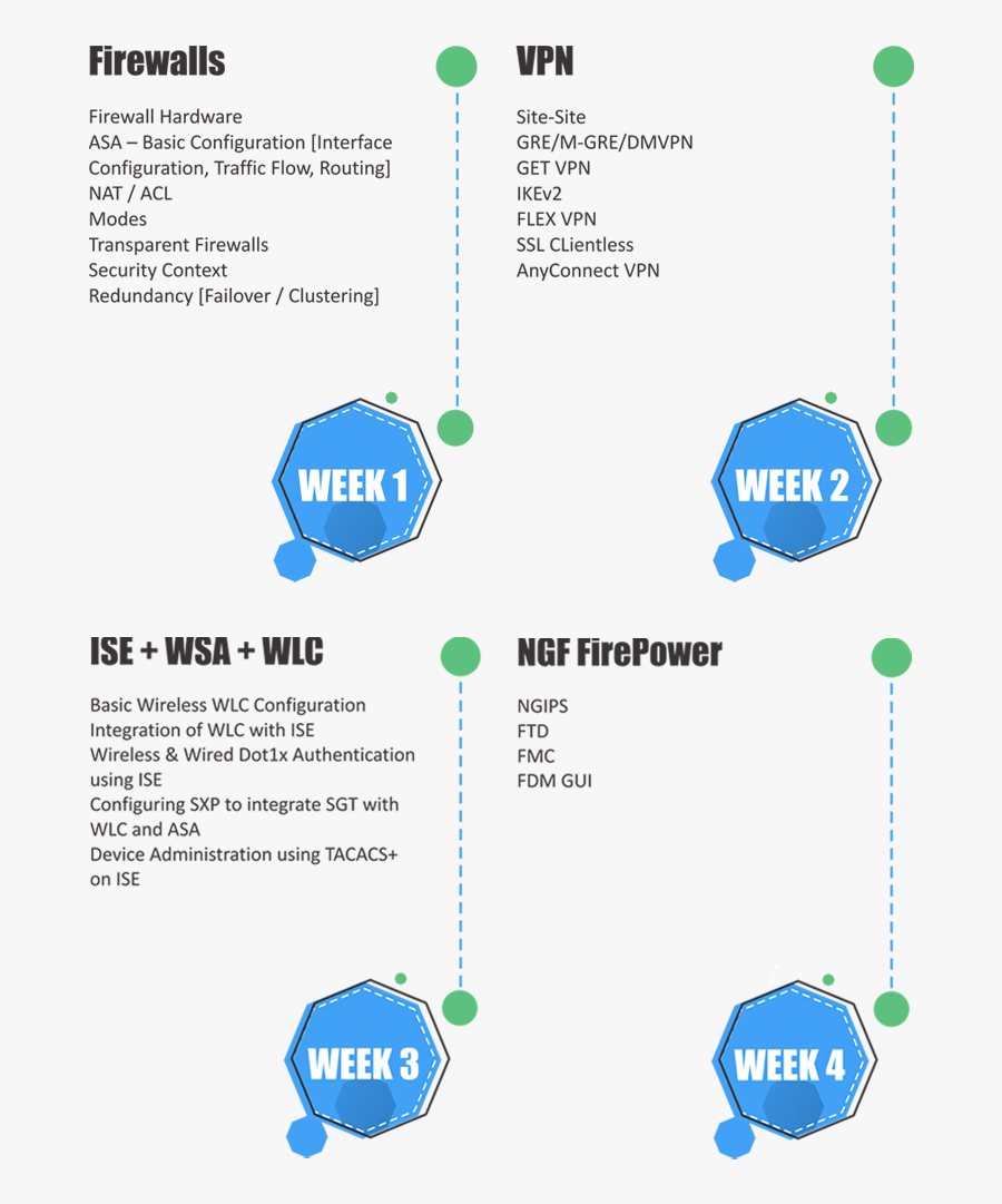 Diagram, Transparent Clipart