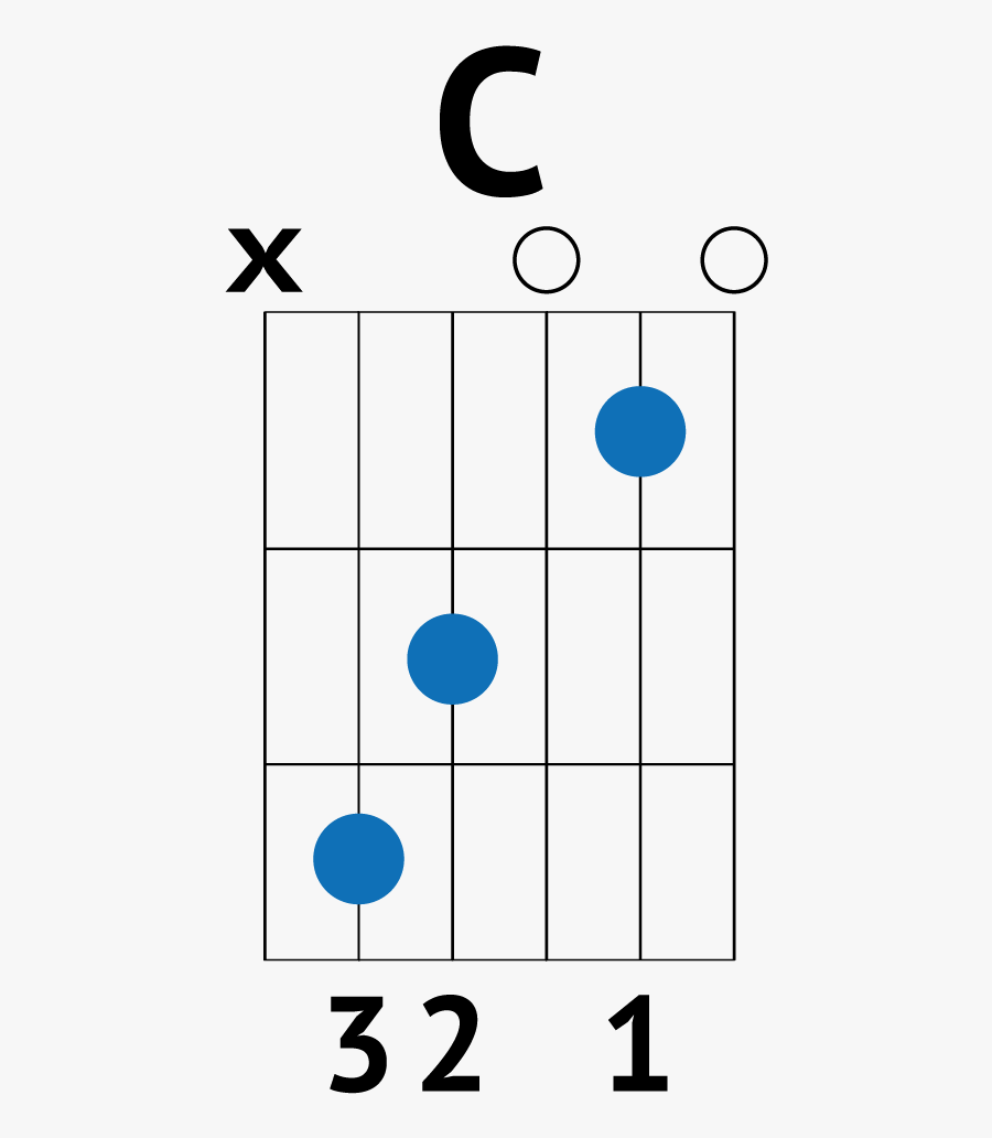 Shape Of You Guitar Notes, Transparent Clipart