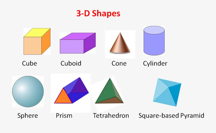 Clip Art 3d Shapes Names - Triangle, Transparent Clipart