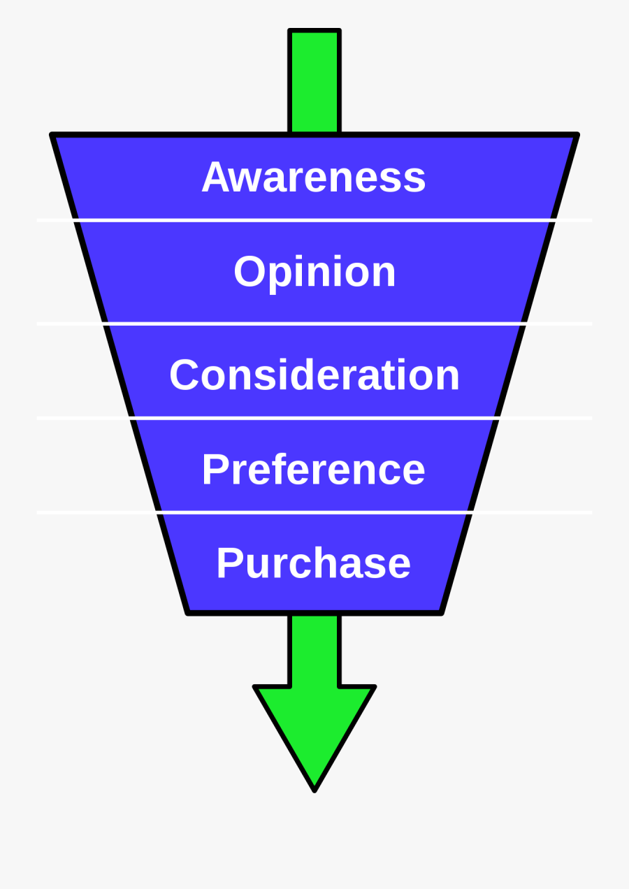 Clip Art Funnel Wikipedia - Meaning Of Consumer Awareness, Transparent Clipart