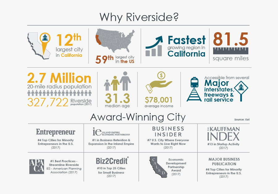 Transparent Jared From Subway Png - City Of Riverside Infographic, Transparent Clipart