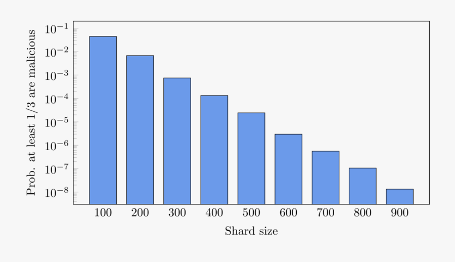 Transparent Shard Png - Iran Oil Exports 2019, Transparent Clipart