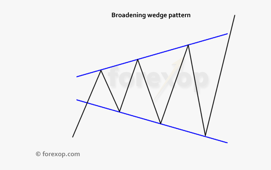 Clip Art Megaphone Pattern - Triangle, Transparent Clipart