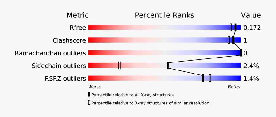 Dpp 4 Inhibitors Structure Core, Transparent Clipart