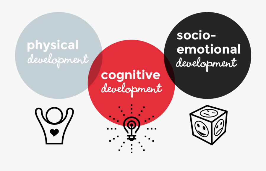 physical cognitive social and emotional development