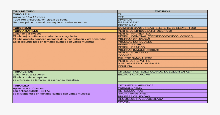 Clip Art Tubos Para Toma Muestras - Tubo Se Toma El Perfil Tiroideo, Transparent Clipart