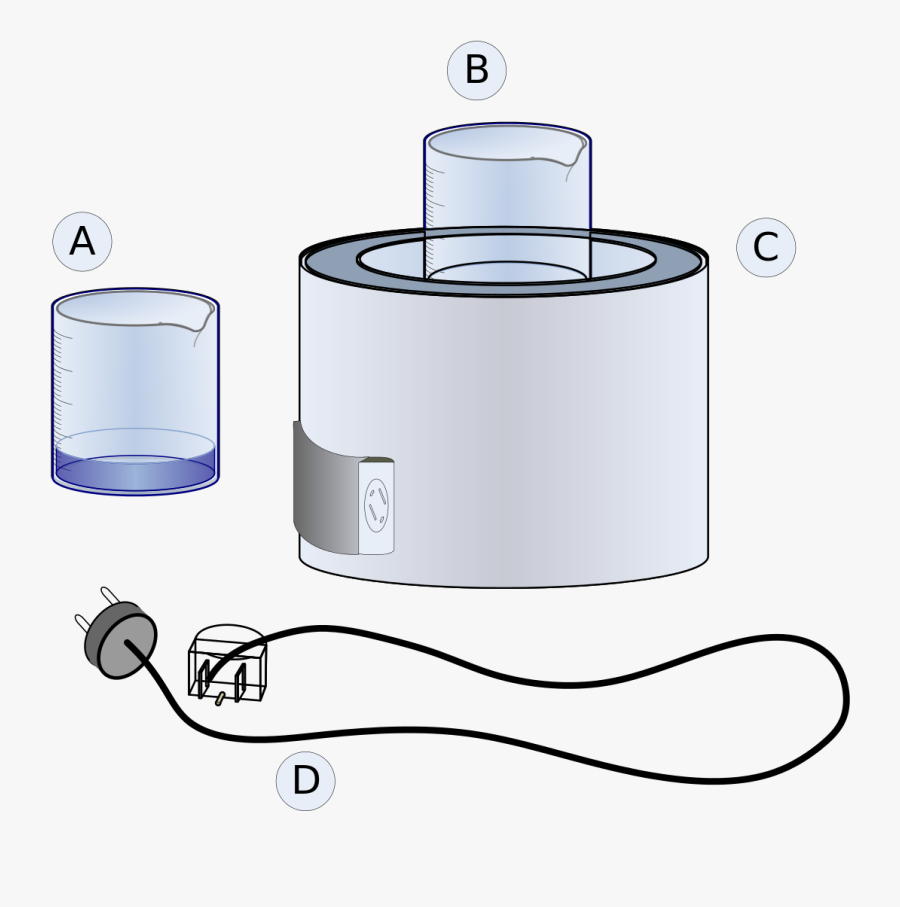 Sketch Diagram Of Heating Mantle, Transparent Clipart