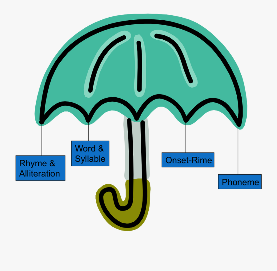 Transparent Phonemic Awareness Clipart - Phonological Awareness Vs Phonemic Awareness Clipart, Transparent Clipart