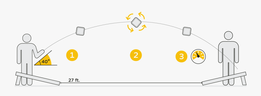 Cornhole Diagram - Cornhole Physics, Transparent Clipart