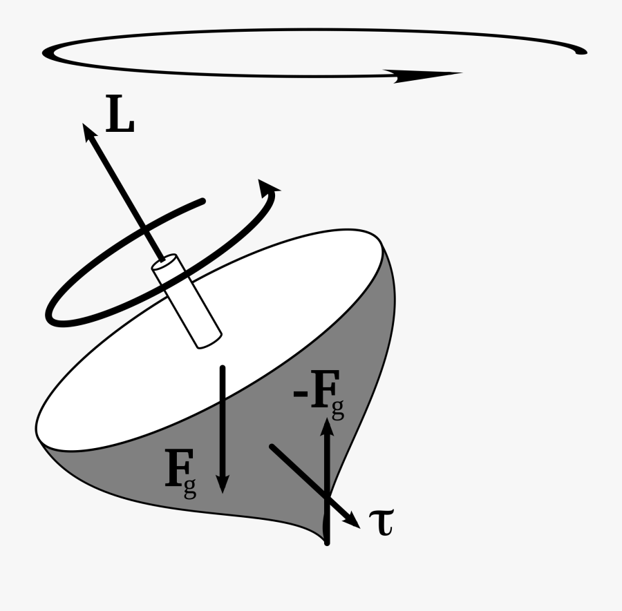 Circular Motion And Energy - Precession Meaning, Transparent Clipart